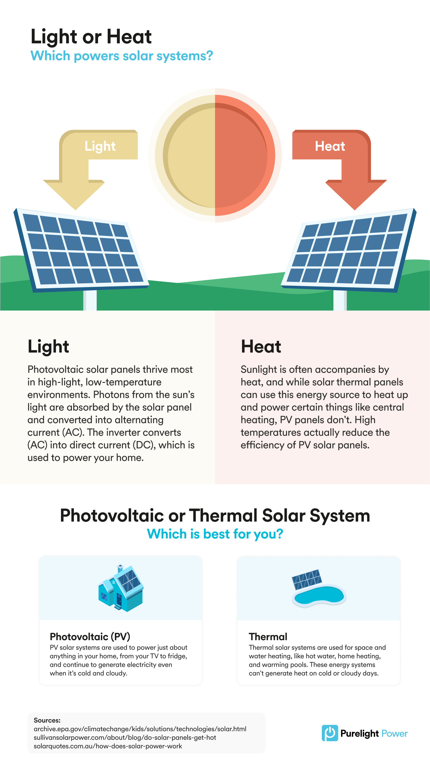 what is the source of light and heat in the solar system