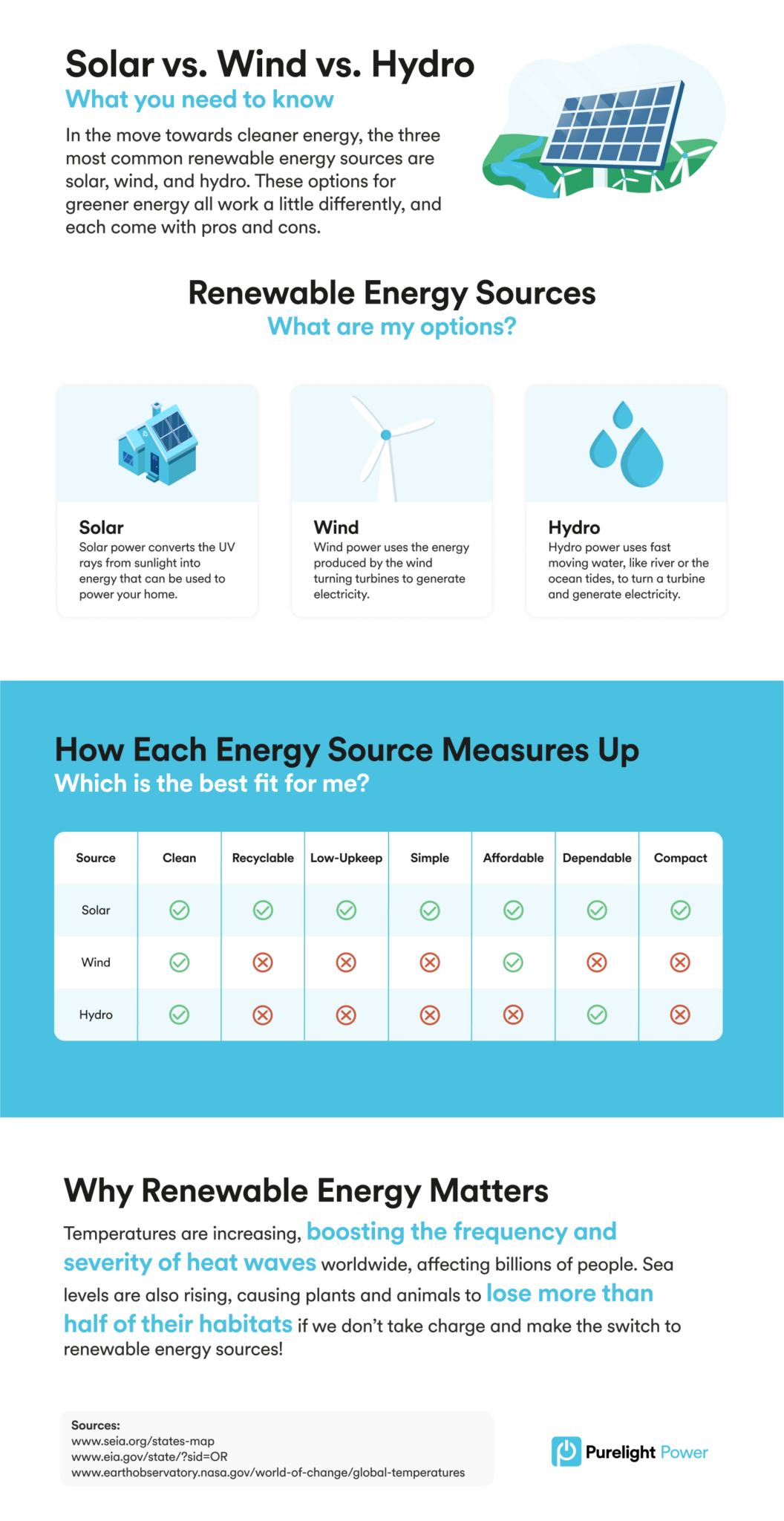 Solar, Wind, Or Hydro Energy - Which Renewable Is Right For You ...