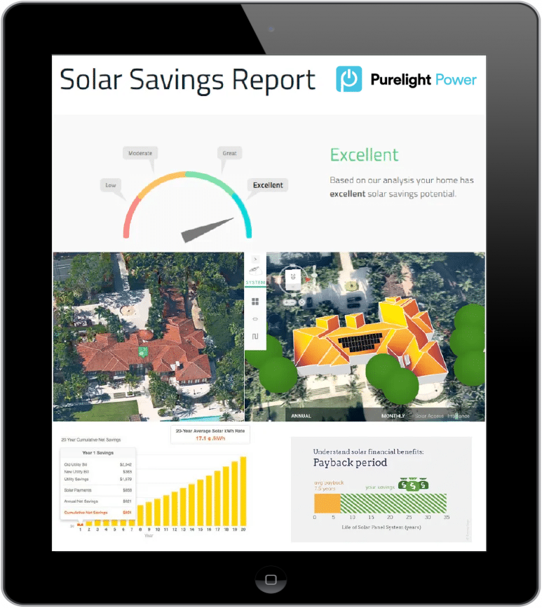 Solar Savings Report