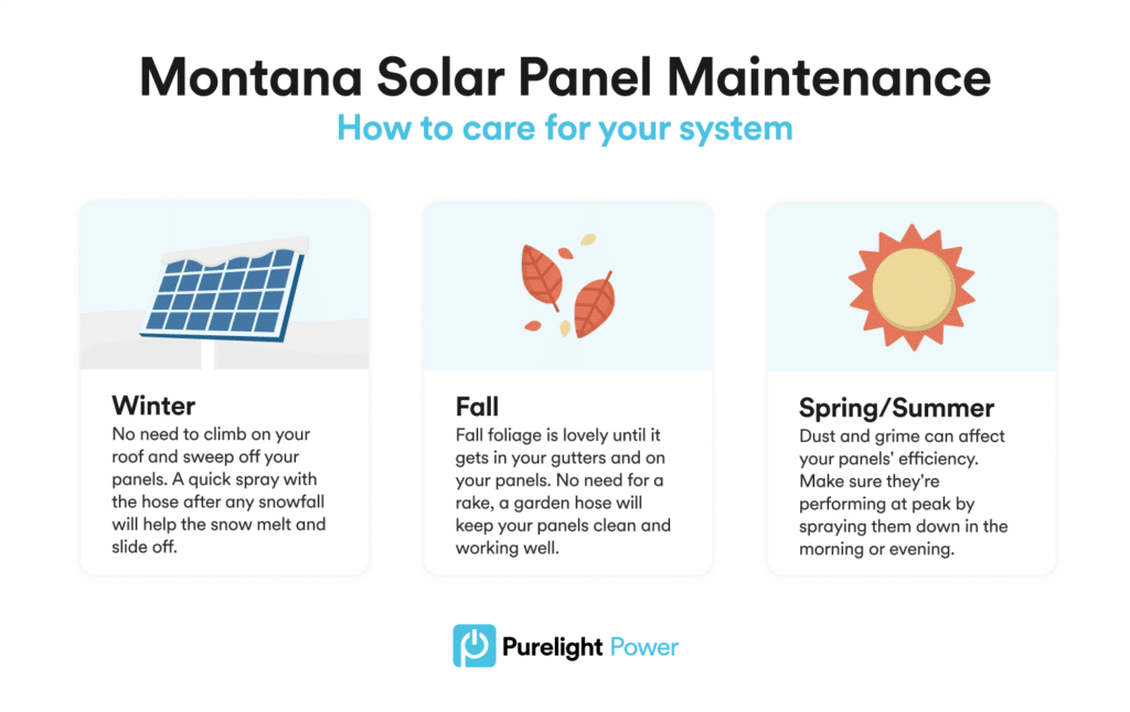 Montana Solar Panel Maintenance