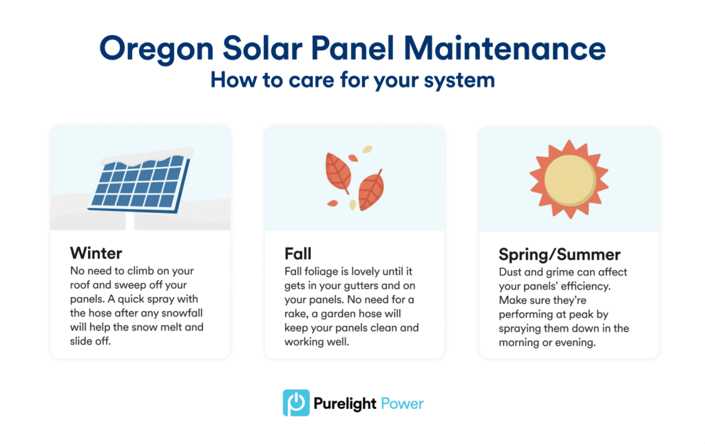 Oregon Solar Panel Maintenance