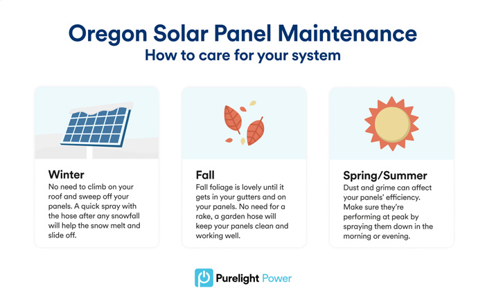 Oregon Solar Panel Maintenance