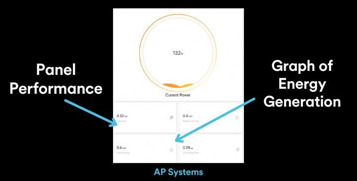 AP Systems Solar Panel Monitor