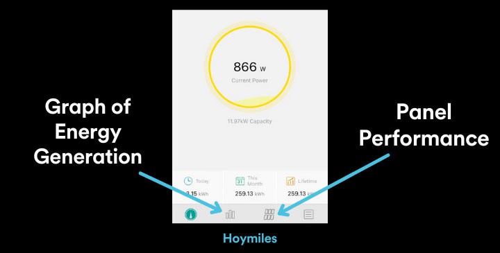 Hoymiles Solar troubleshoot monitor